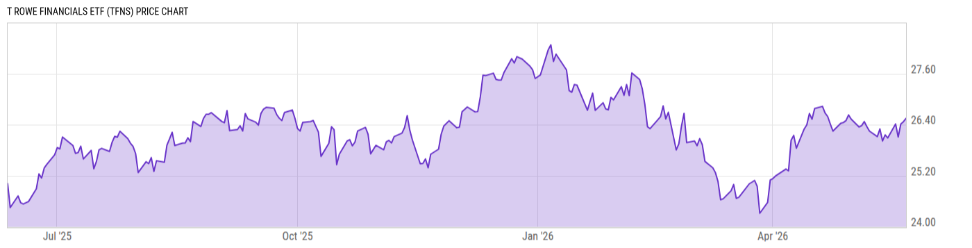 Price Chart