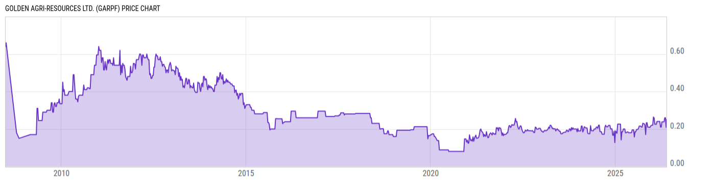 Price Chart