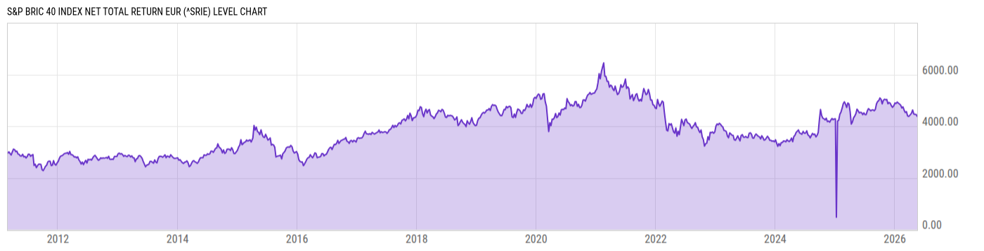 Level Chart