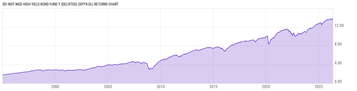 Returns Chart