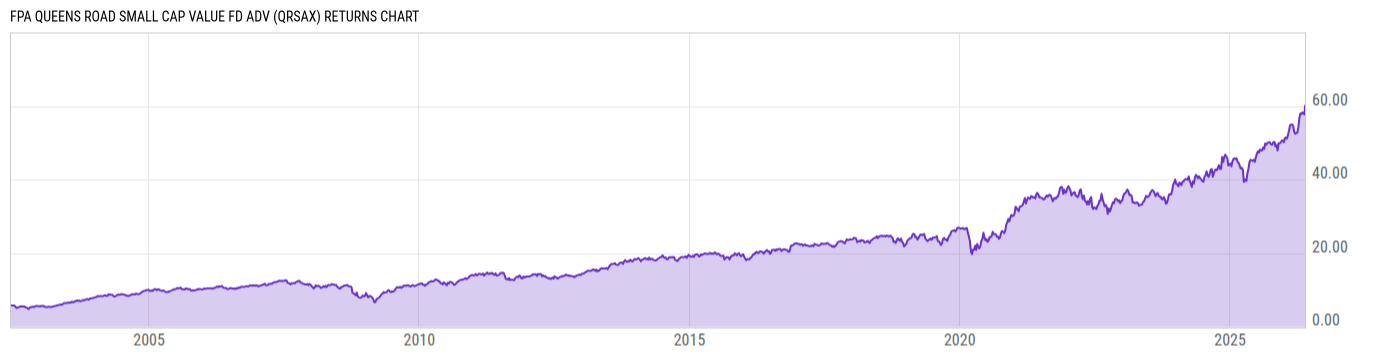 Returns Chart