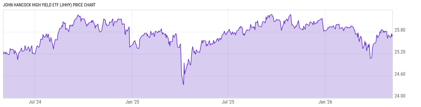Price Chart