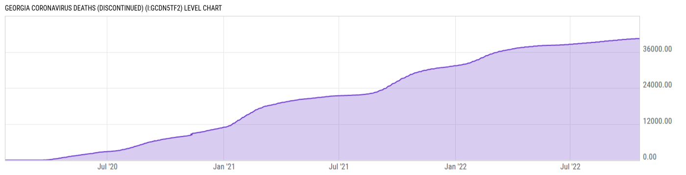 Level Chart
