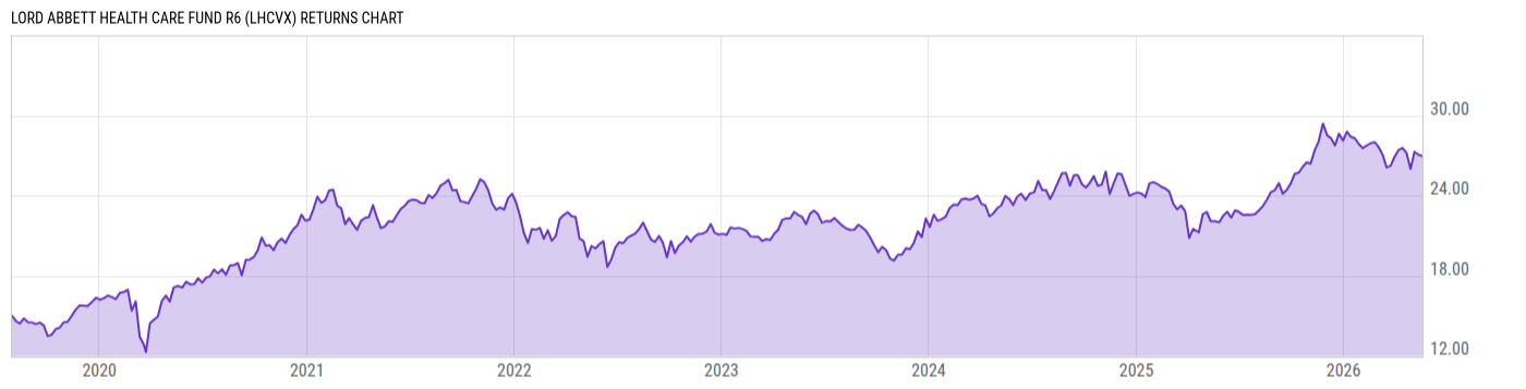 Returns Chart