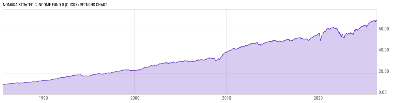 Returns Chart
