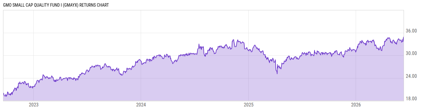 Returns Chart