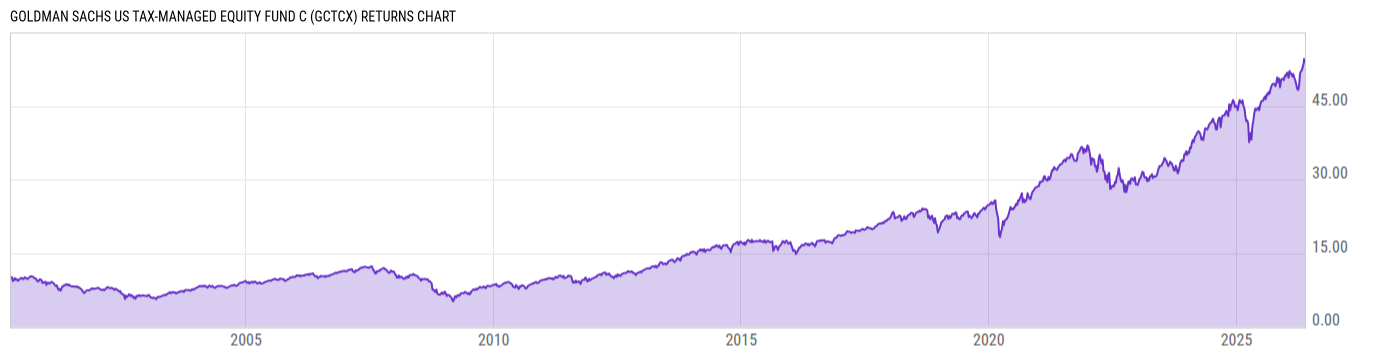 Returns Chart