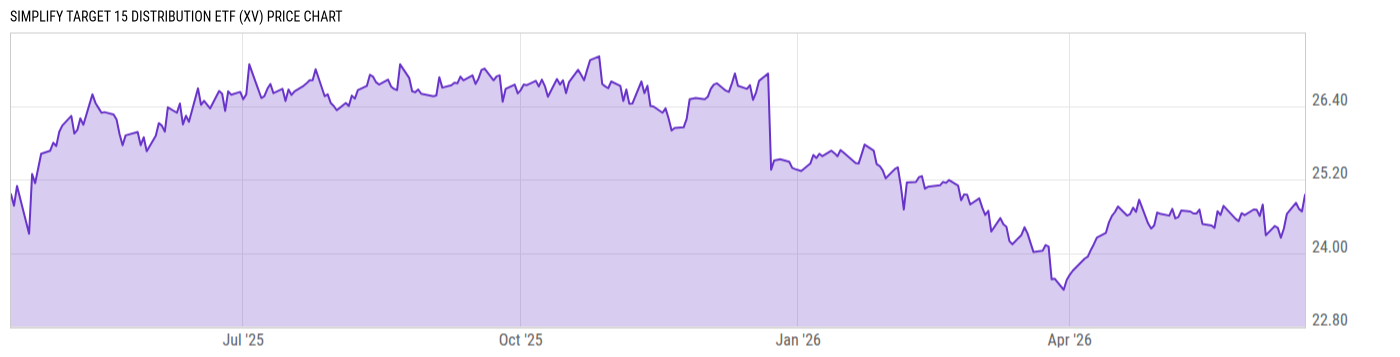 Price Chart
