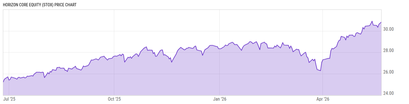 Price Chart