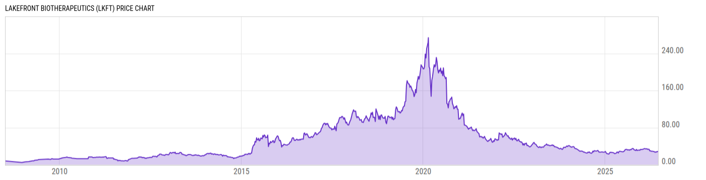 Price Chart