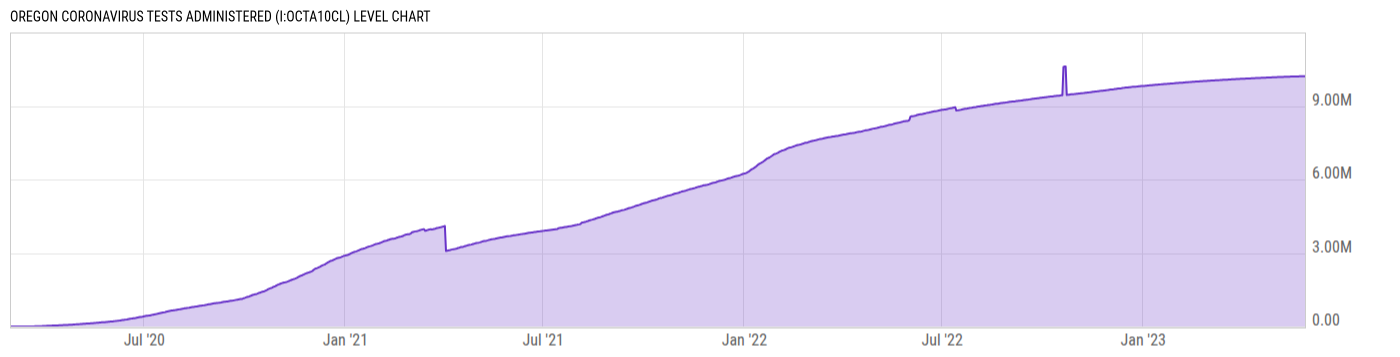 Level Chart