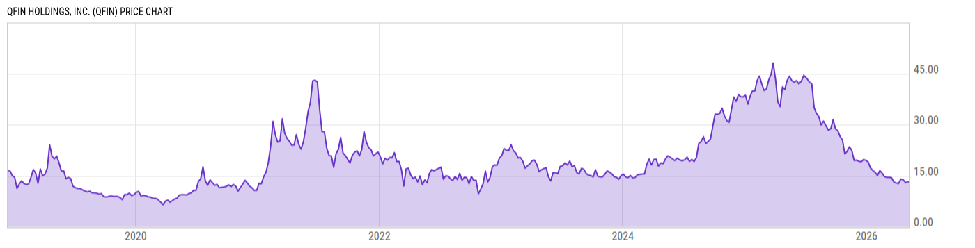 Price Chart