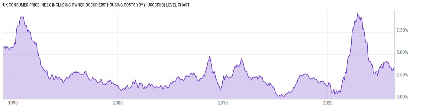 Level Chart