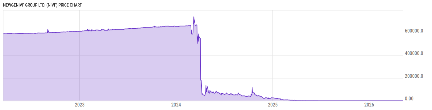Price Chart