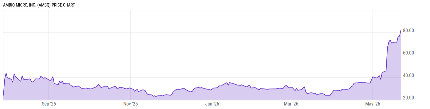 Price Chart