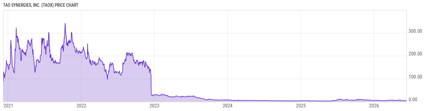 Price Chart