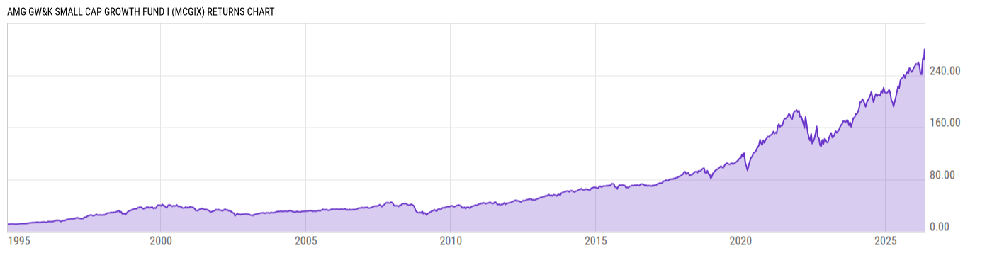 Returns Chart