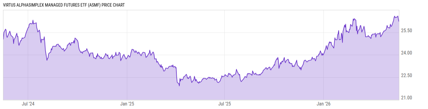 Price Chart