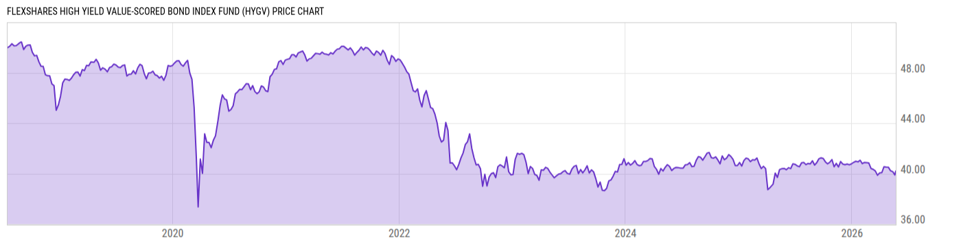 Price Chart