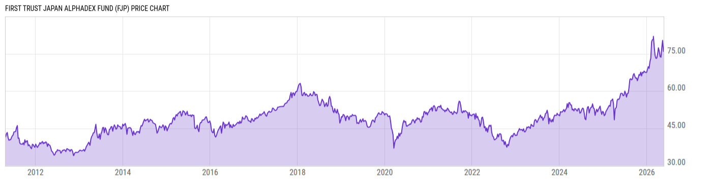 Price Chart
