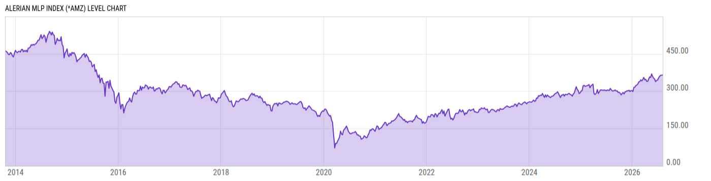 Level Chart