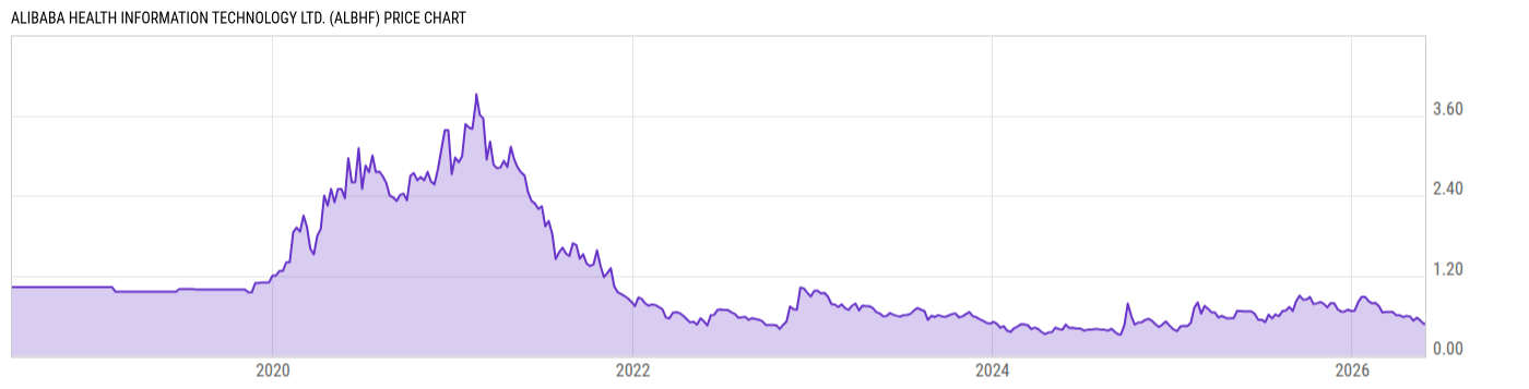 Price Chart