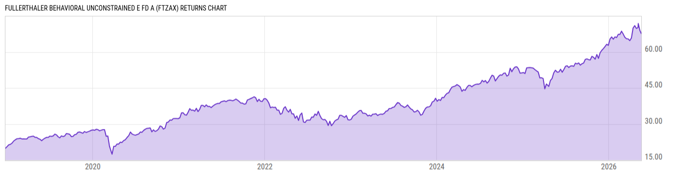 Returns Chart