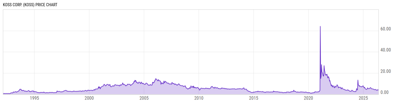 Price Chart