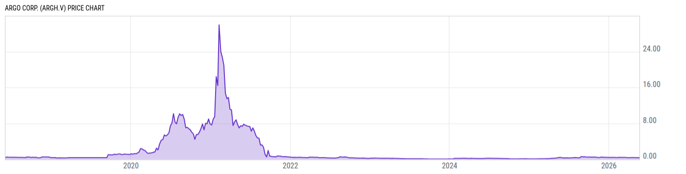 Price Chart
