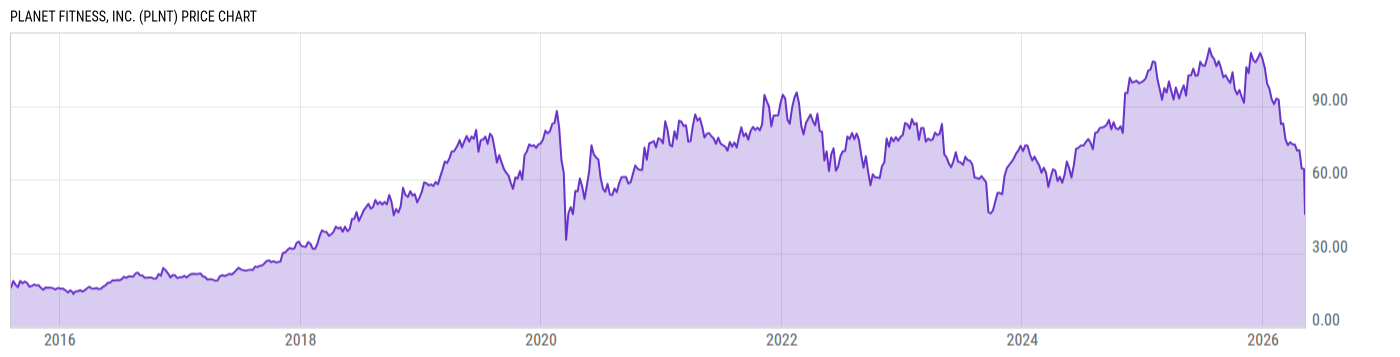 Price Chart