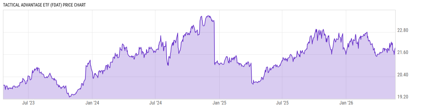 Price Chart