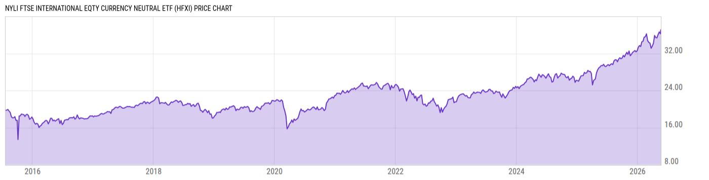 Price Chart