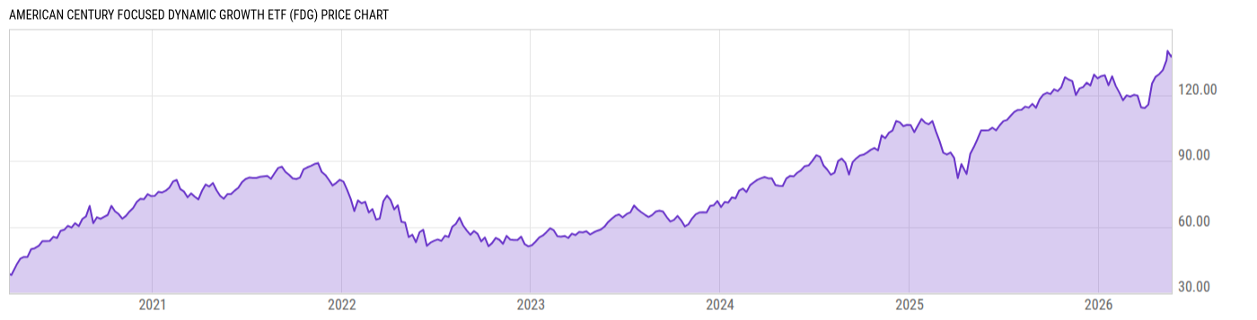 Price Chart