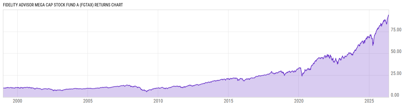 Returns Chart