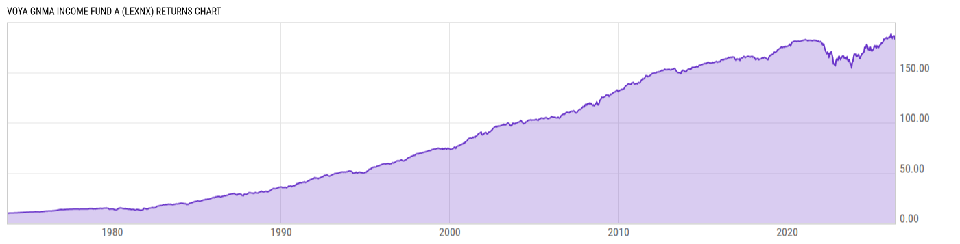 Returns Chart