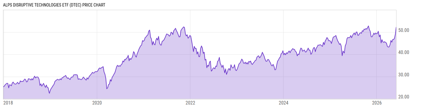 Price Chart