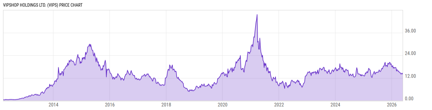 Price Chart