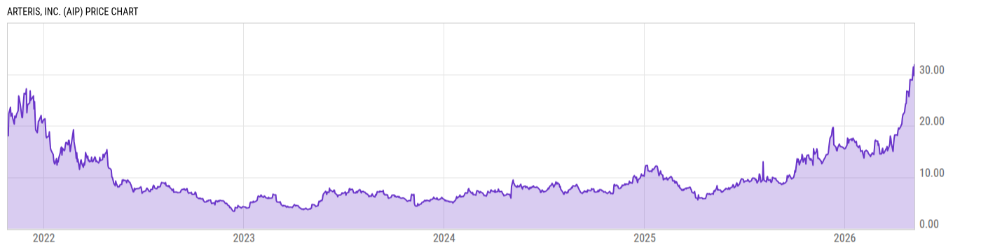 Price Chart