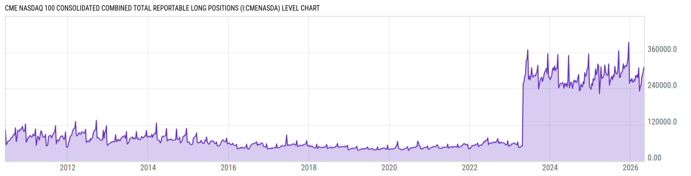 Level Chart