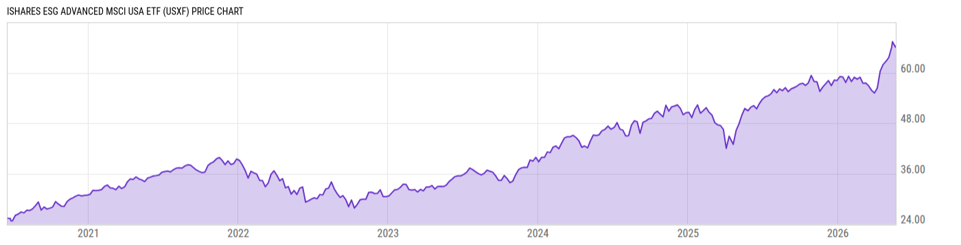 Price Chart