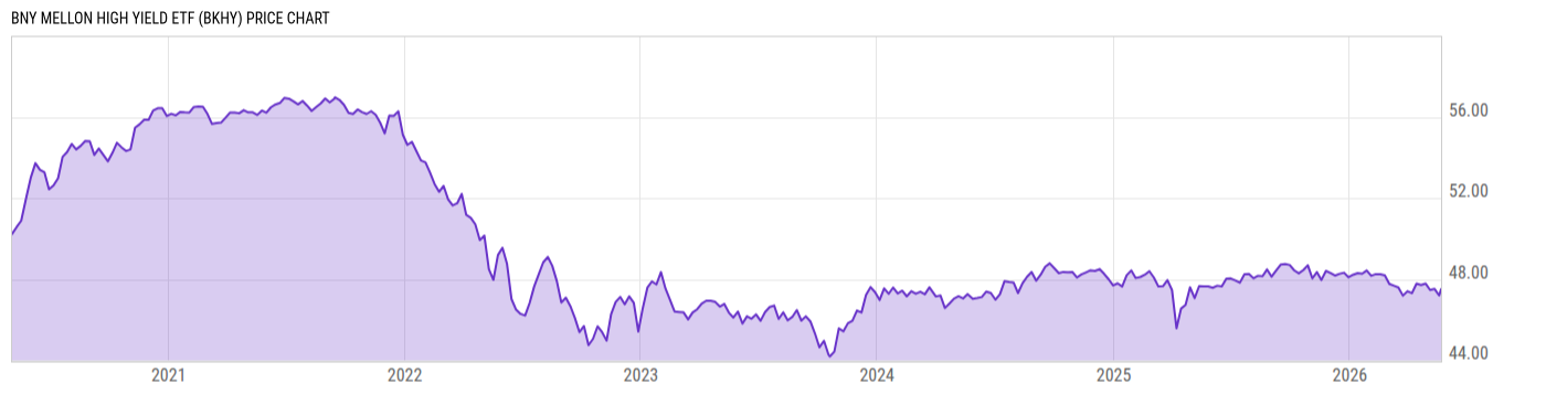 Price Chart