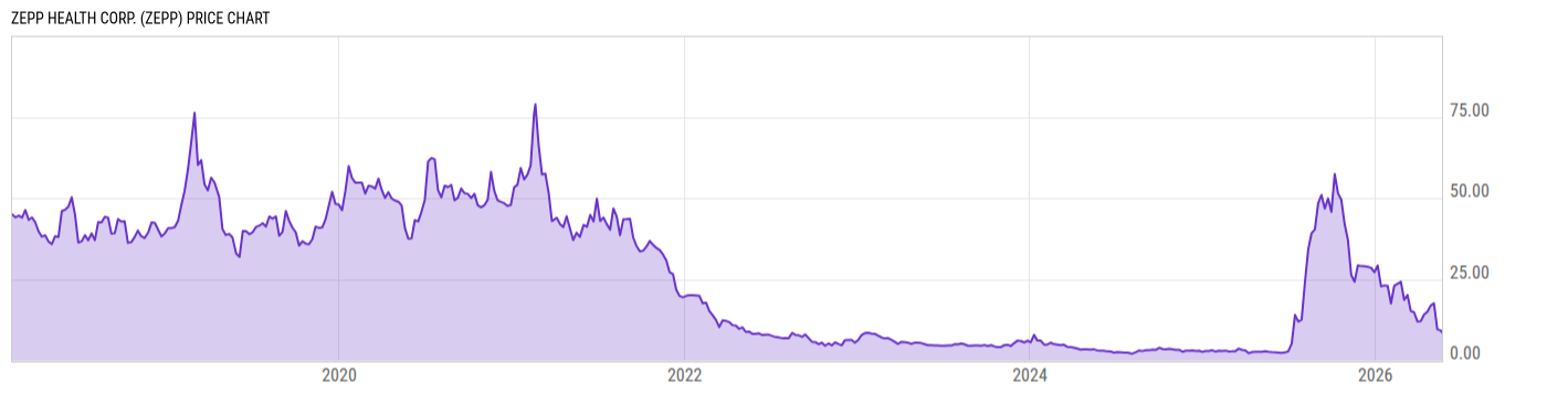 Price Chart