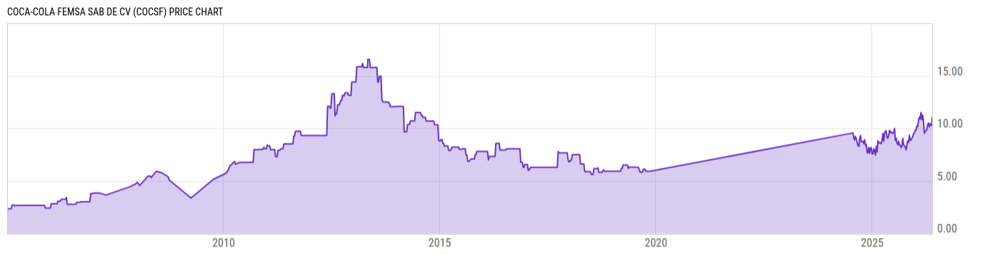 Price Chart
