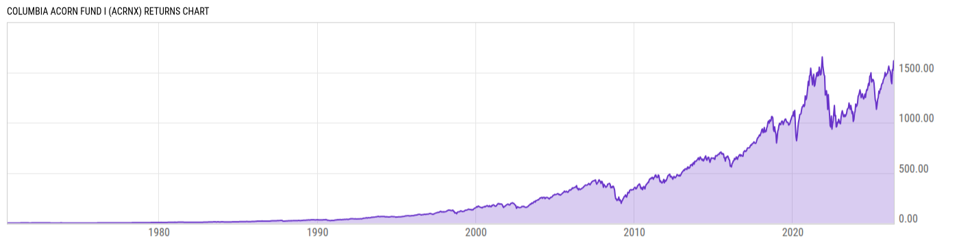Returns Chart
