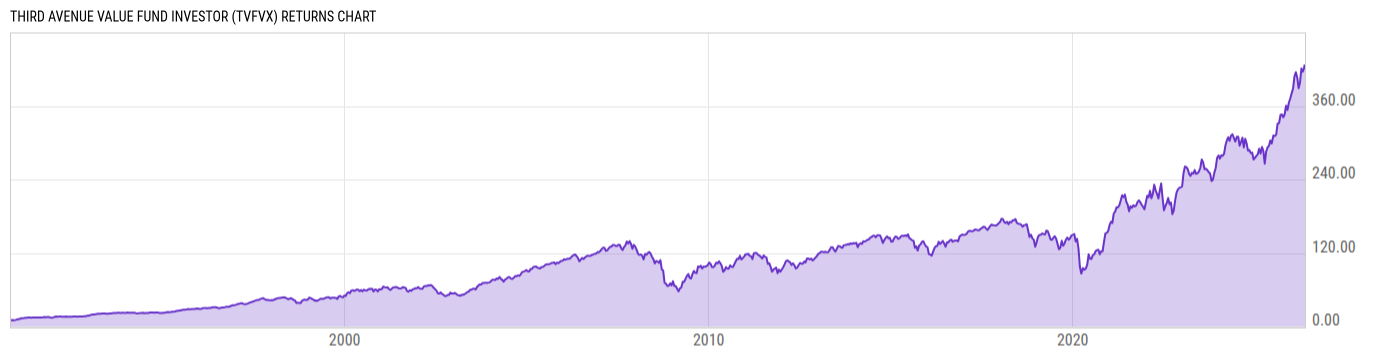 Returns Chart