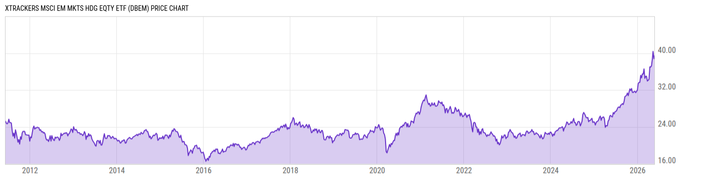 Price Chart