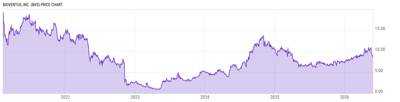 Price Chart
