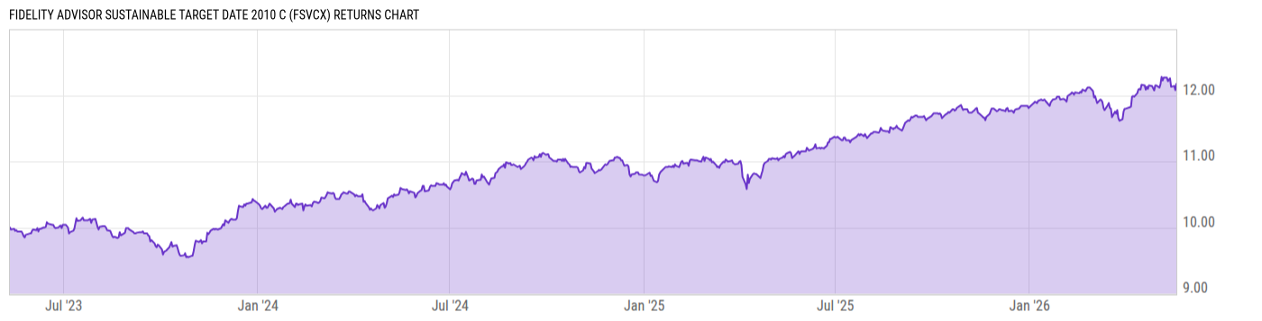 Returns Chart