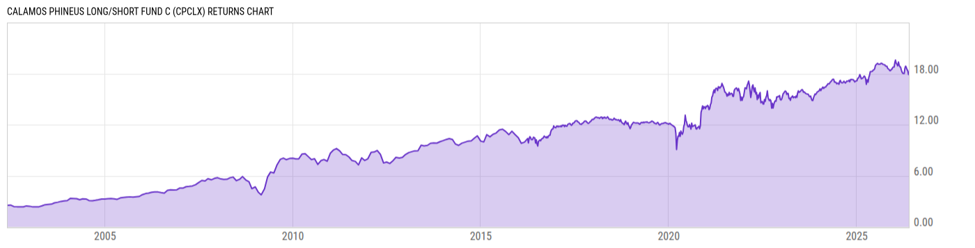 Returns Chart