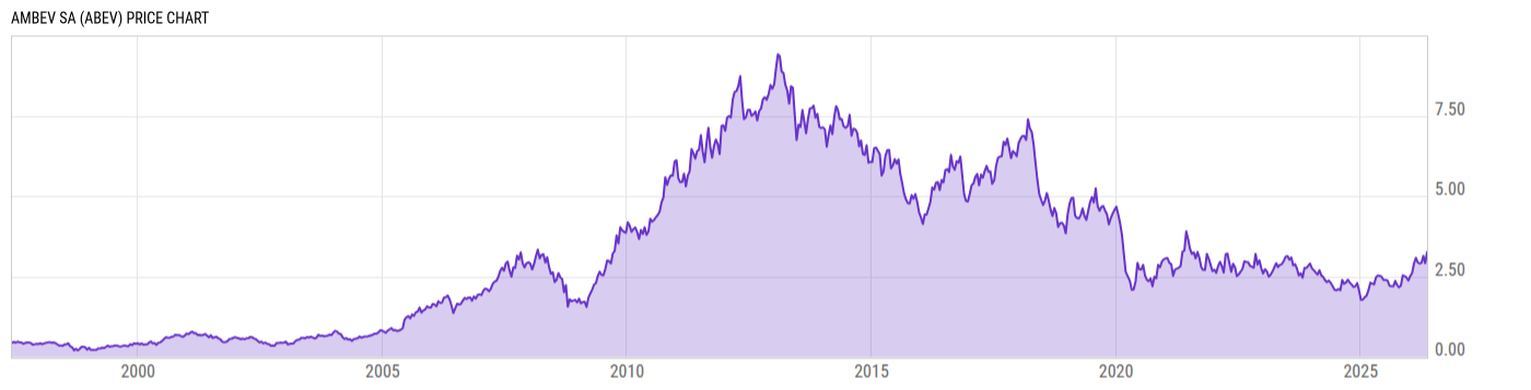 Price Chart